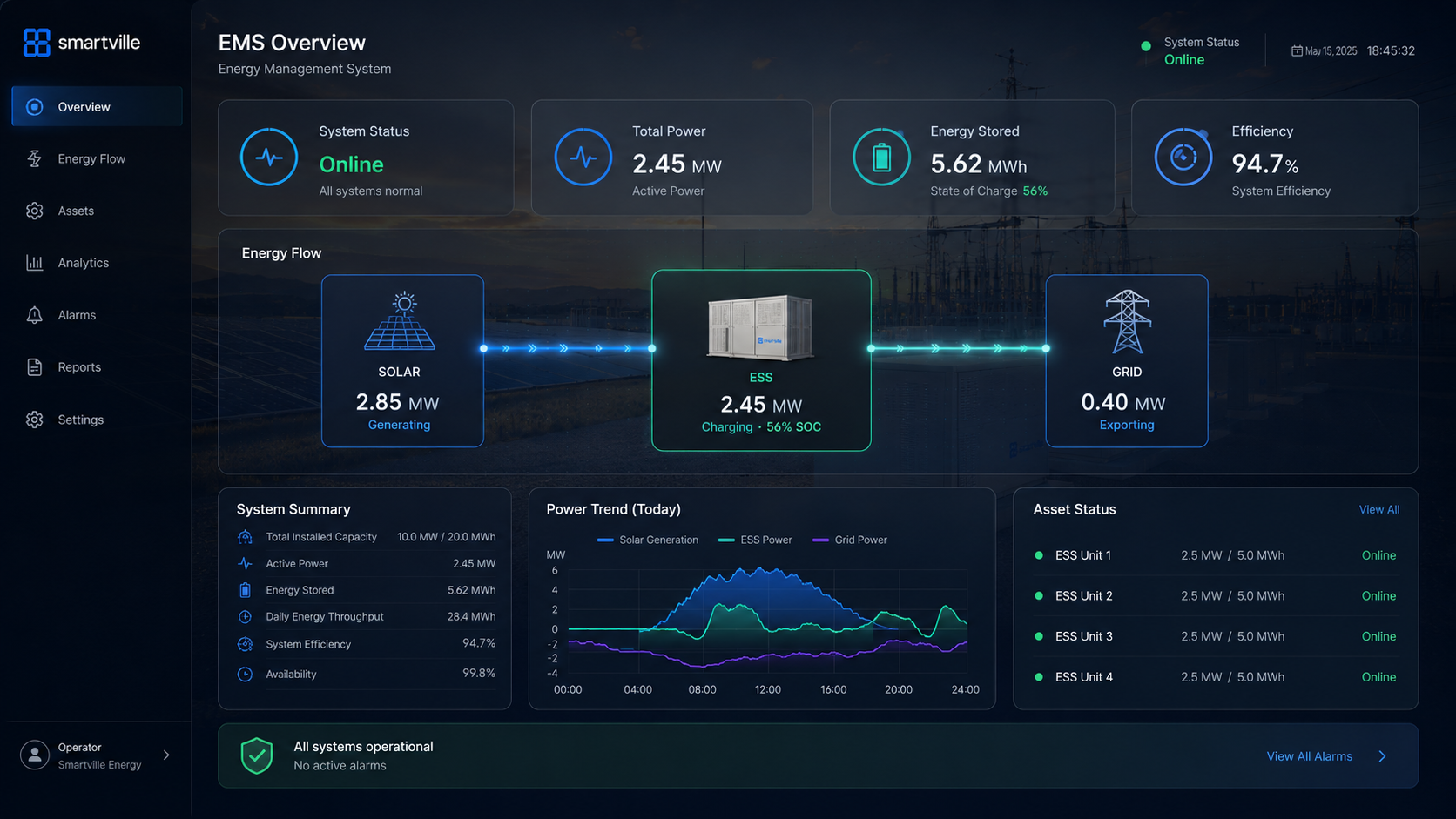 EMS dashboard close-up